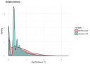 Analyzing rtweet Data with kerasformula