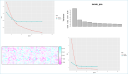 Collaborative filtering with embeddings