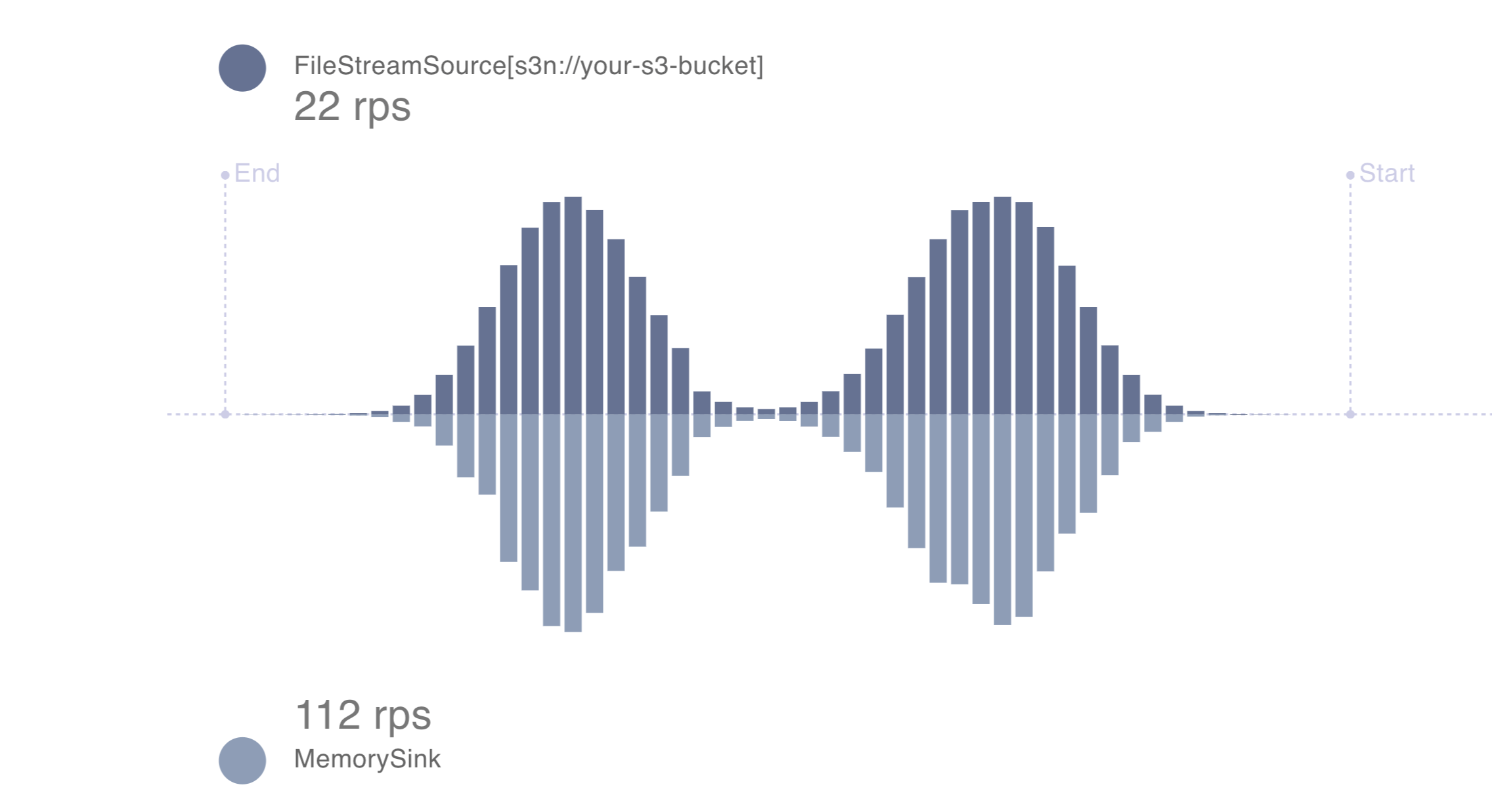 RStudio monitoring sparklyr job