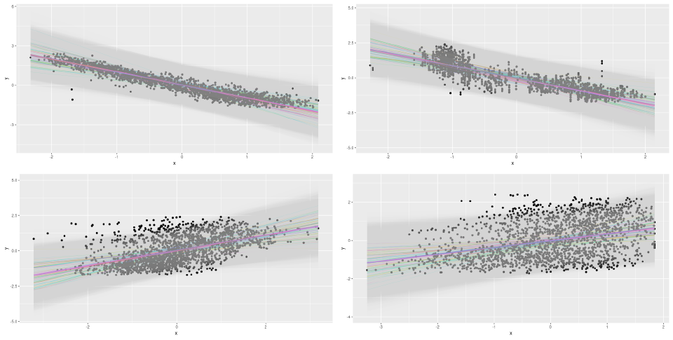 Adding uncertainty estimates to Keras models with tfprobability