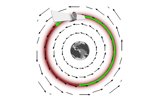 On leapfrogs, crashing satellites, and going nuts: A very first conceptual introduction to Hamiltonian Monte Carlo
