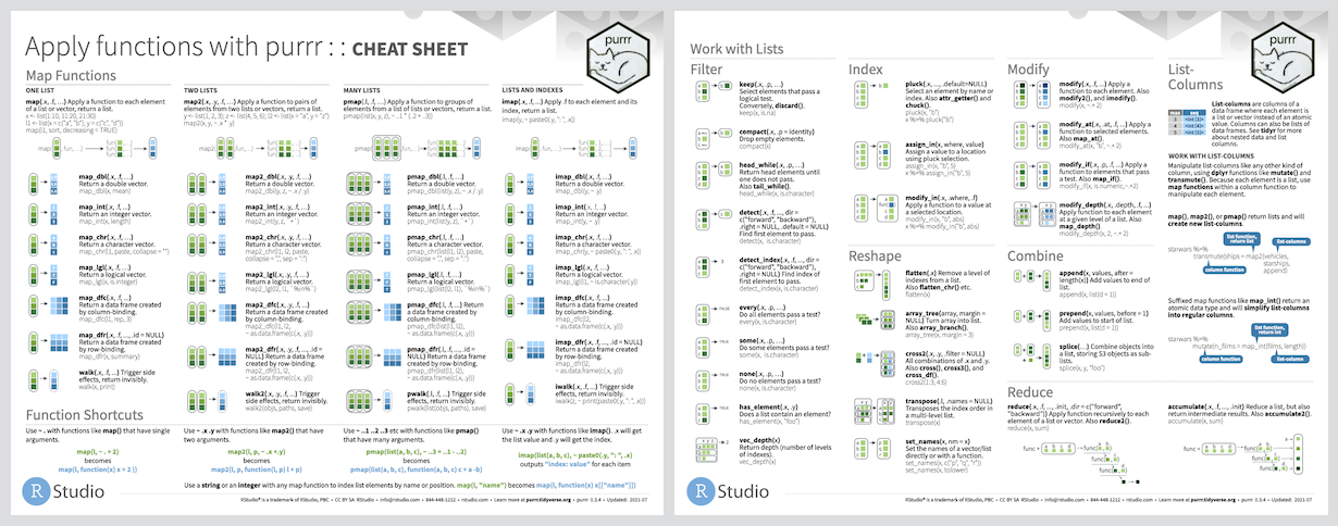 Apply functions with purrr cheatsheet