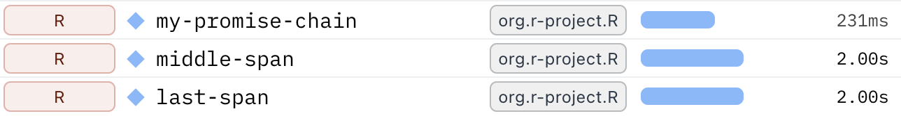 Disconnected OpenTelemetry spans