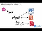 Reproducible Reporting with R & RStudio | RStudio Webinar - 2016