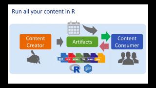 The Tidyverse and RStudio Connect | RStudio Webinar - 2017
