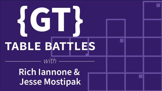 {gt} Table Battles || Crosswords || RStudio