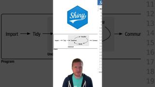 Communicating Data Science with Shiny! 🚀 Garrick Aden-Buie #datascience  #datavisualization  #shiny